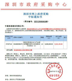 深化预警合作，赋能安全发展——我院成功中标“深圳市贸易安全与产业损害预警系统”专业开发项目