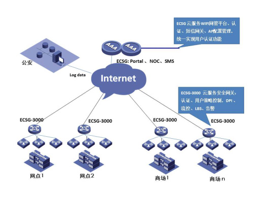 产品中心 打造卓越系统服务，赋能企业数字化转型