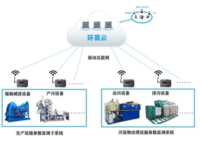 AFT501环保用电监管产品 专业生产厂家的系统化服务解析