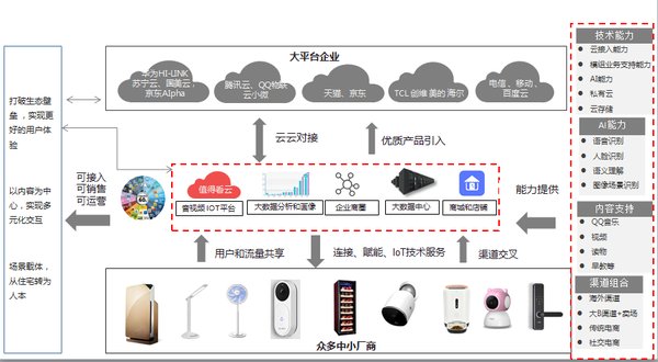 AIoT赋能智能家居新生态 万佳安云领物联新思路的系统服务之道