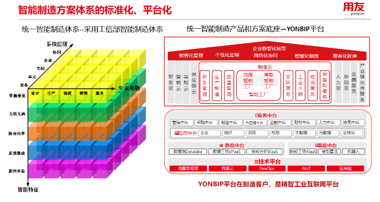 用友践行智能制造标准体系，为数智化落地建立共通语言